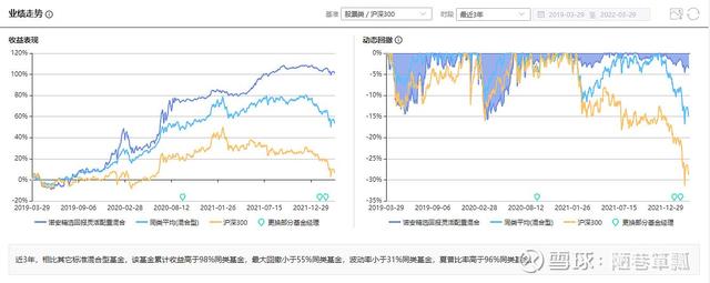 基金投資怎樣配置好的基金經(jīng)理，基金投資怎樣配置好的基金經(jīng)理人？