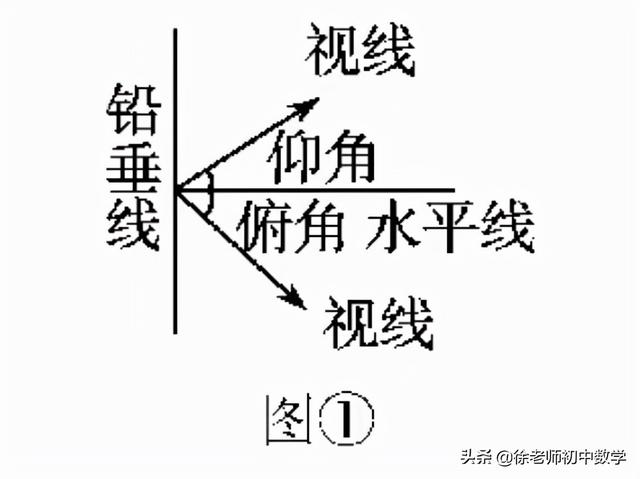 正切函数的周期，正切函数周期怎么求（三角函数：小知识、大道理）