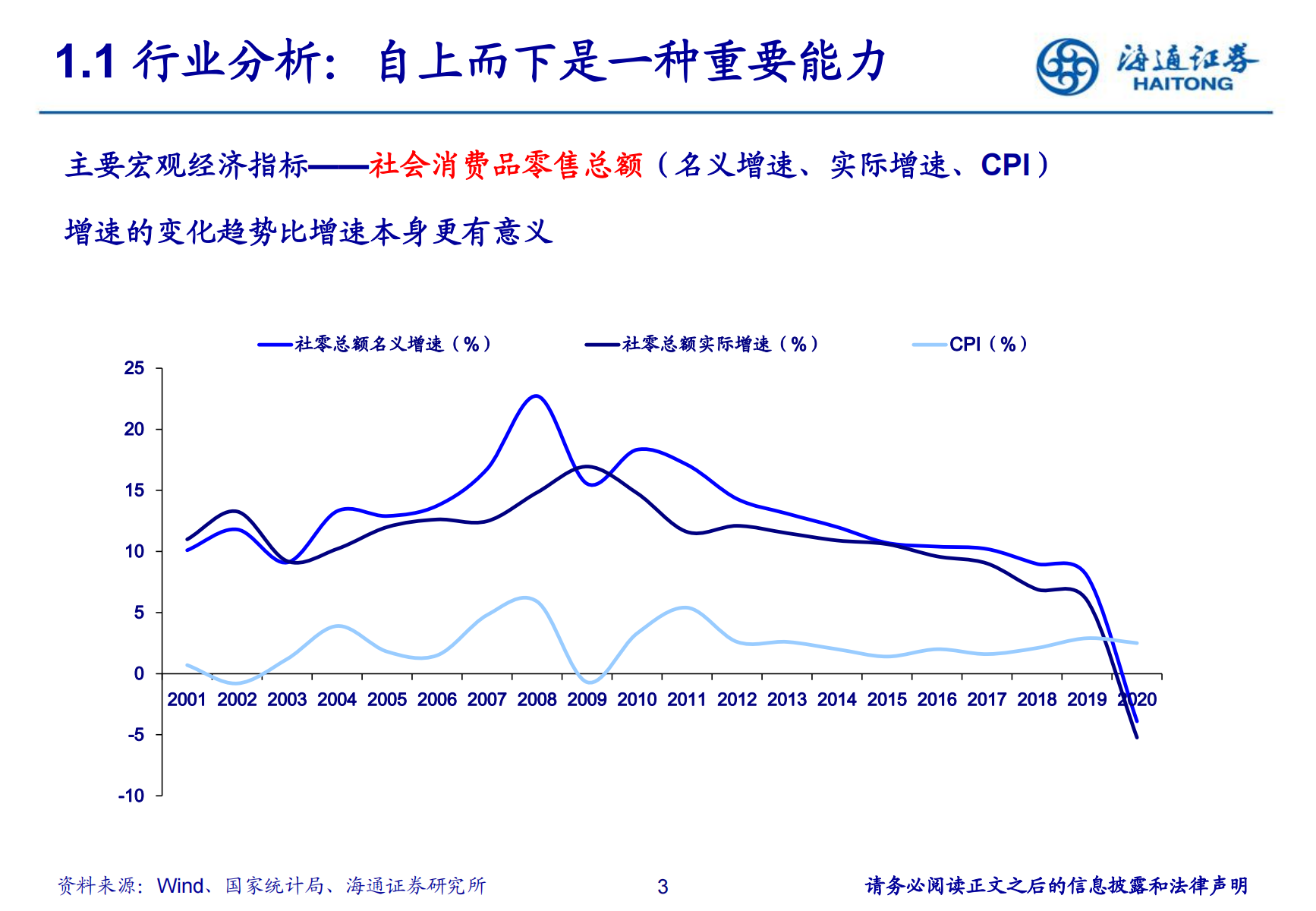 零售培训（零售行业研究方法培训）