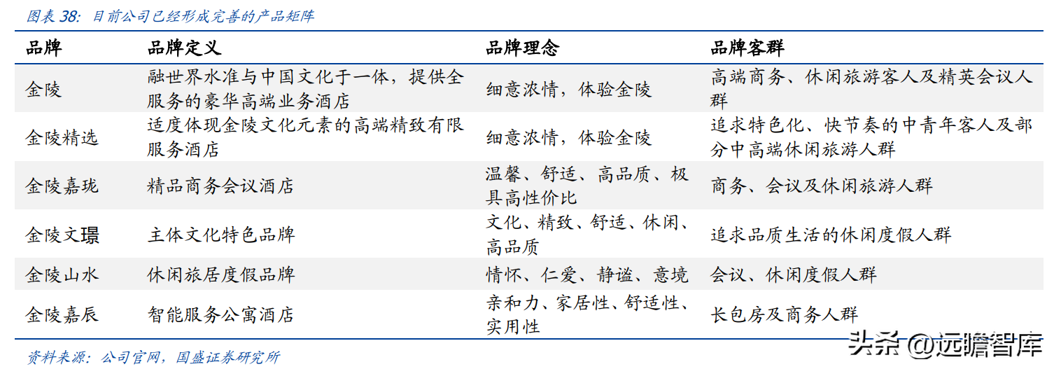 金陵饭店集团（民族高端酒店领军者）