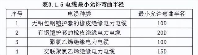 电缆桥架安装有哪些规范，一整套电缆桥架安装施工流程及规范