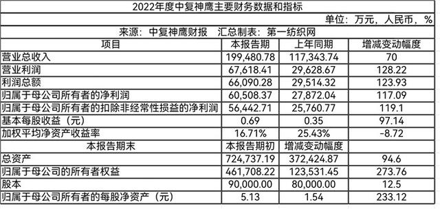 t300碳纤维，中的T300（碳纤维龙头中复神鹰去年营收近20个亿）