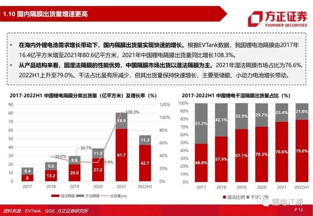 锂电池行业深度系列报告，锂电隔膜行业深度报告