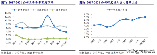 转向系统是什么意思，转向系统的作用（电调管柱打开成长空间）