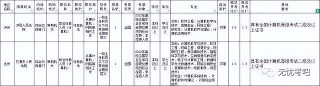 计算机证有什么用，全国计算机专业人才证书有什么用（全国计算机等级考试证书有什么用）