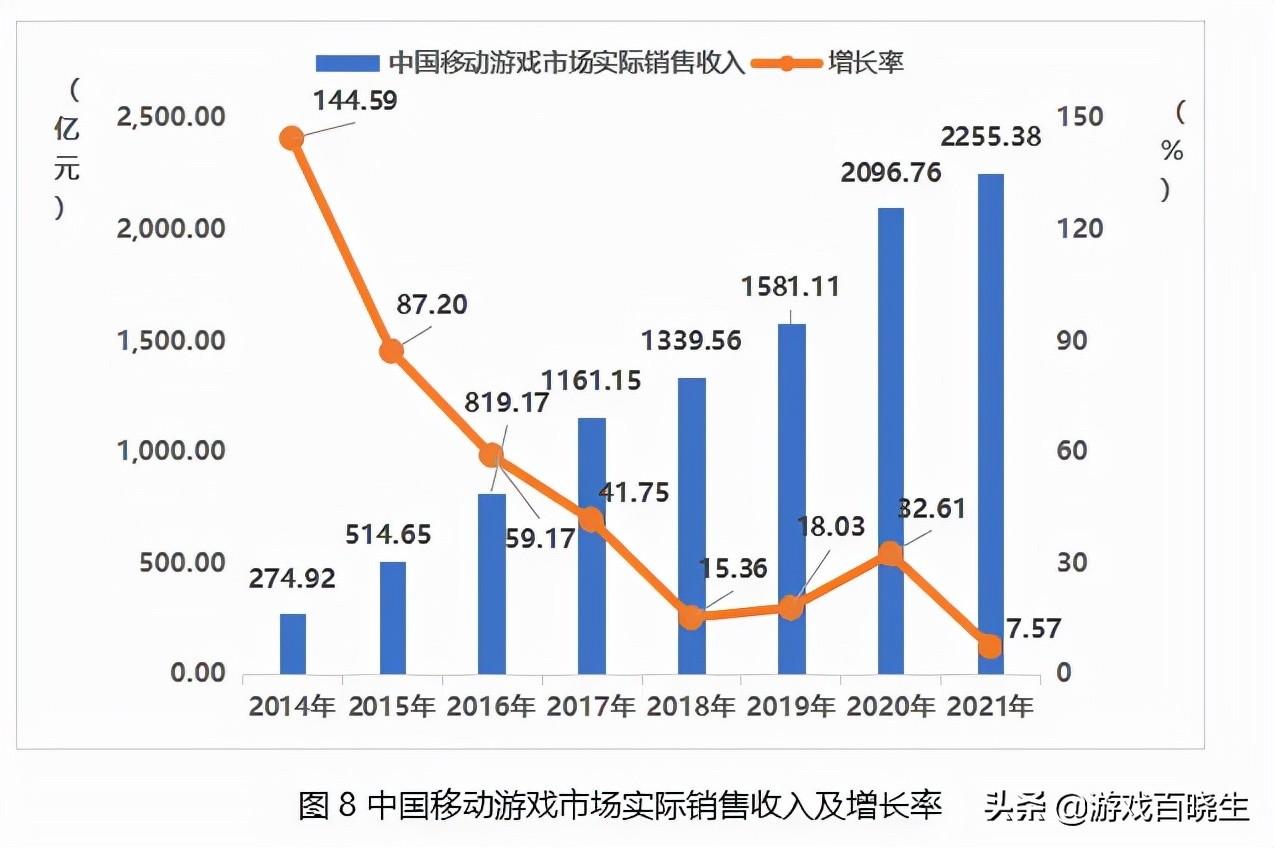 好玩网游人气手游排行榜（2022热门网游排行榜）