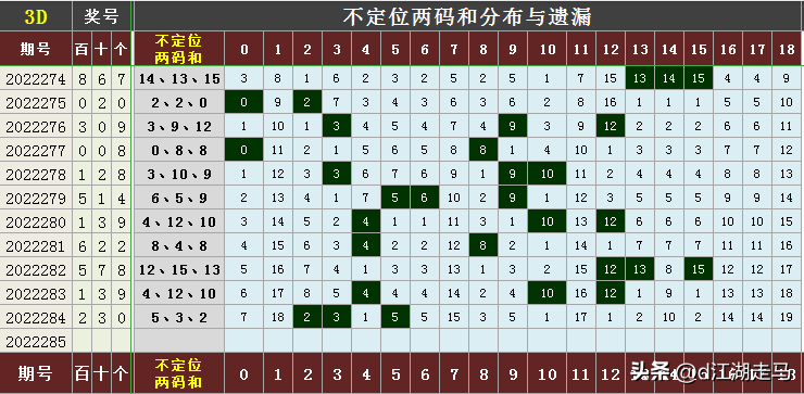 三d走势图带连线专业版(3D走势图(带连线)标准版)