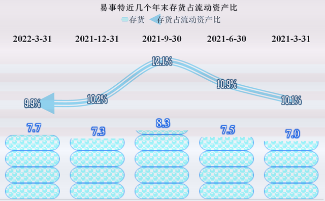 流动比率高说明了什么，说明这项情况（易事特资产负债和现金流量方面有何值得一说的情况）