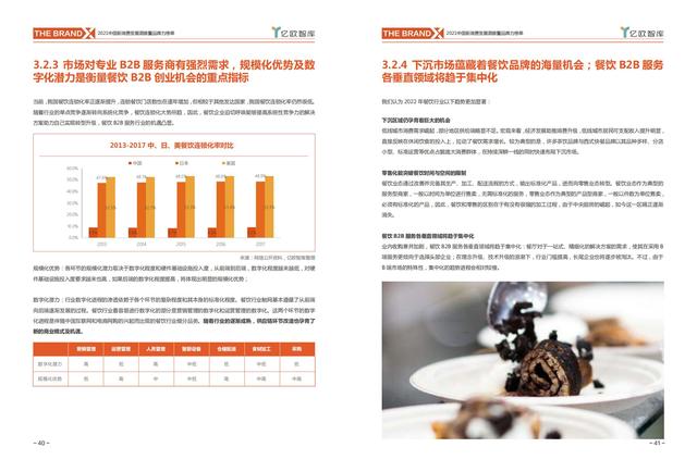 消费行业主要有哪些，哪些行业属于消费型行业（中国新消费发展洞察及品牌力榜单）