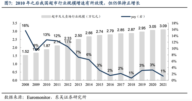 大型超市有哪些，中国大型连锁超市（万亿级别的行业）