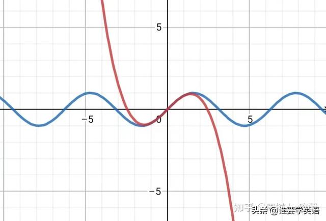 极限的四则运算法则，高等数学入门系列（泰勒公式教你彻底解决极限题）