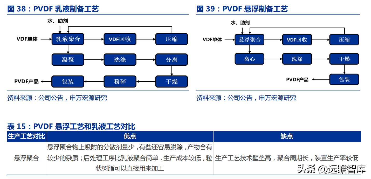 博智集团（全产业链的氟化工企业）