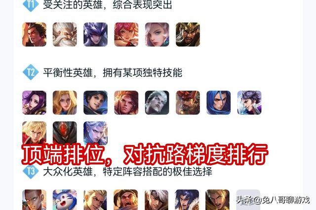 王者荣耀段位排名，王者荣耀最强王者段位以上有几个（王者荣耀：高端排位梯度榜更新）