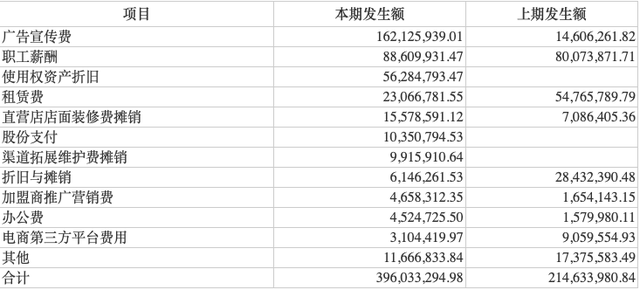 净利润和毛利润的区别，商品的利润是怎么算的（绝味食品大肆开店或需加强可行性研究）