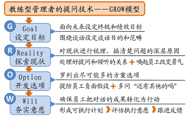 语言交际的技巧，语言交际的技巧论文800（如何提升有效的沟通能力）