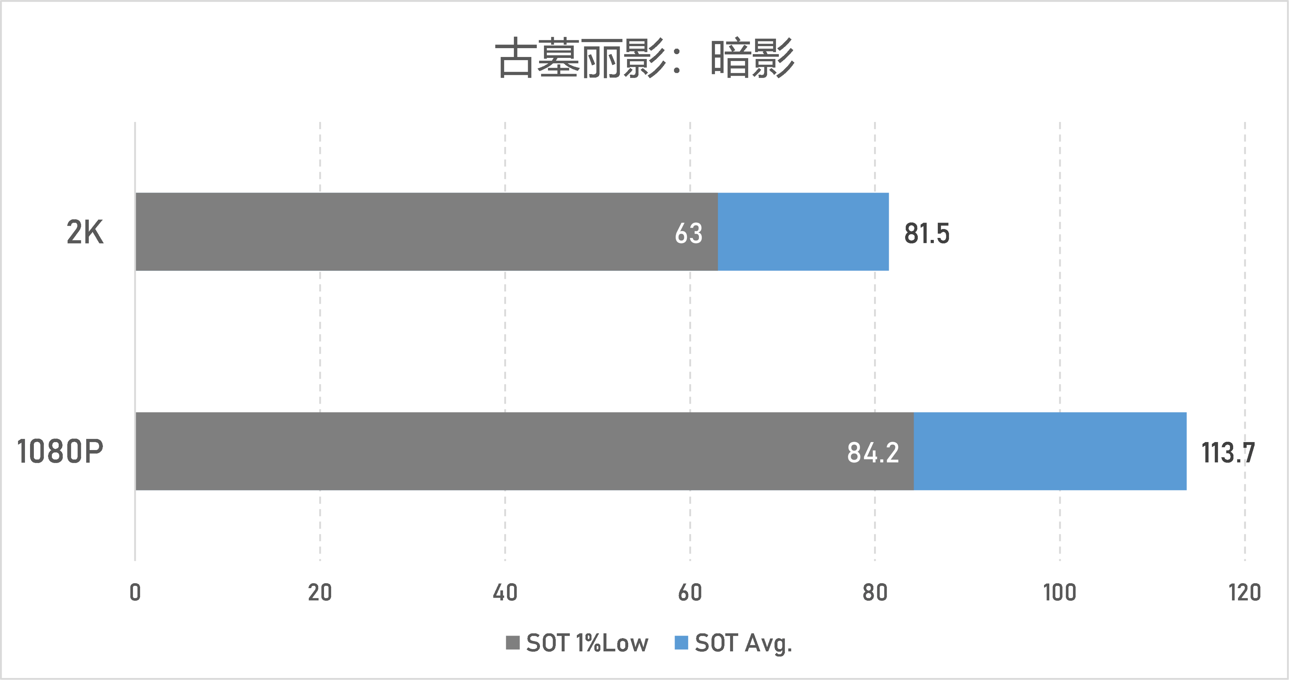 蓝戟（显卡市场的第三者）