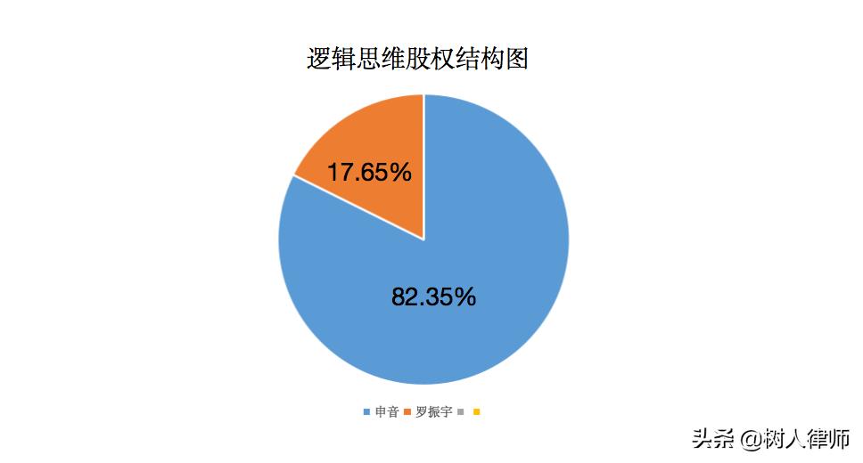 ab股权结构怎么设计（创业初期设计股权结构的4个要点）