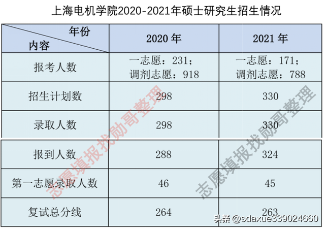 研究生就业推荐表，研究生就业推荐表怎么填（这所二本院校研究生）