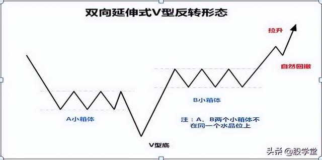 倾盆大雨k线形态是什么，倾盆大雨k线形态图（最全K线组合，学会少出错）