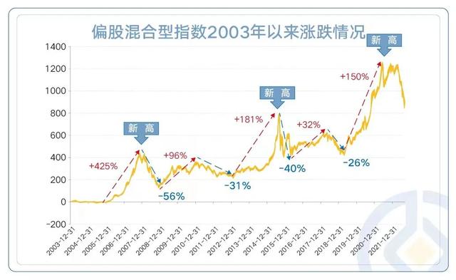 基金提前贖回要多久到賬，基金提前贖回要多久到賬戶？