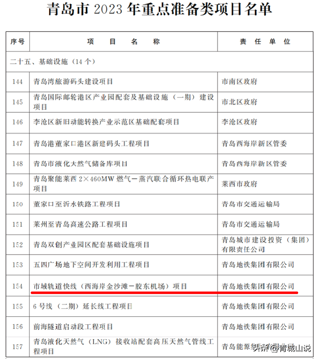 青岛地铁线路图，青岛地铁线路图完整版（青岛地铁12号线被列入2023年准备项目）