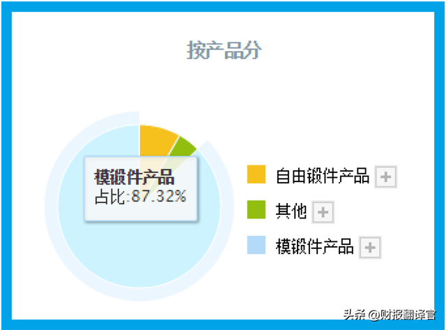 十大军工股最新排名，军工龙头股排名（拥有世界最大模锻液压机）