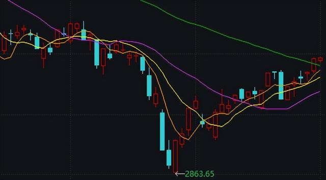 基金补仓会拉低收益率嘛，基金补仓会拉低收益率嘛为什么？