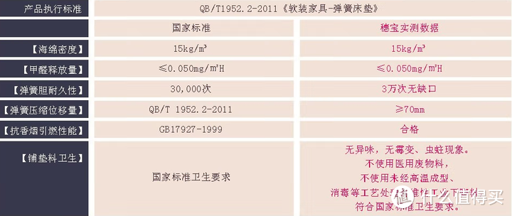 千选（对床垫一窍不通）