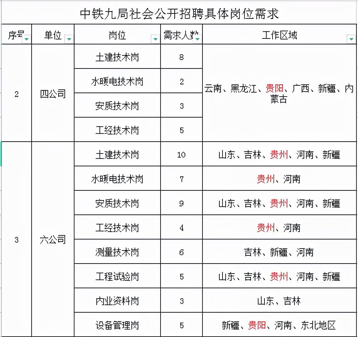 贵阳精英幼儿园（严重缺人）