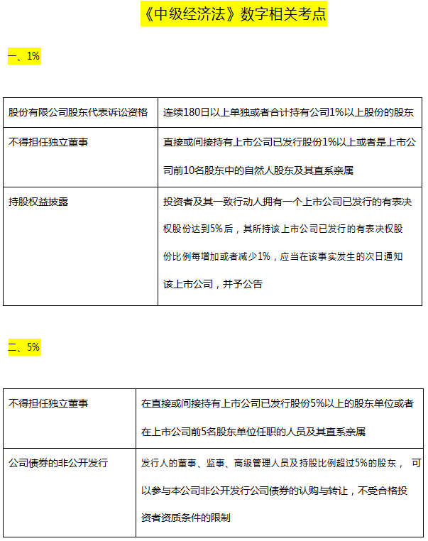 中级会计 经济法（栓Q了）