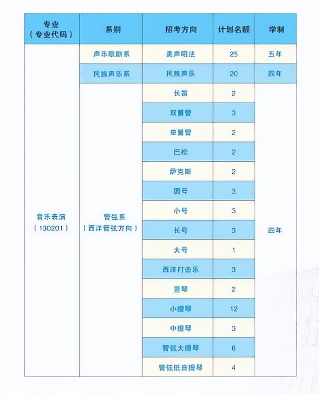 哈尔滨音乐学院，哈尔滨音乐学院是几本大学（近年录取情况及分数线）