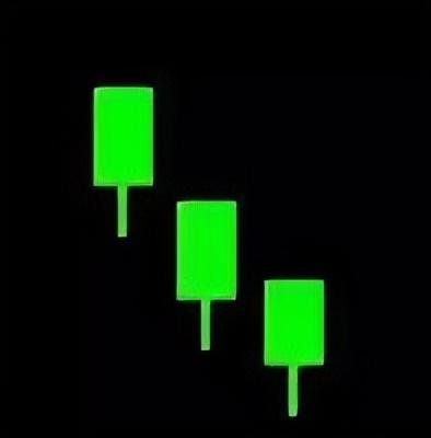 倾盆大雨k线形态是什么，倾盆大雨k线形态图（最全K线组合，学会少出错）