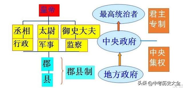 统一是哪个国家的，统一是哪个国家品牌（七上历史14课知识大汇总）