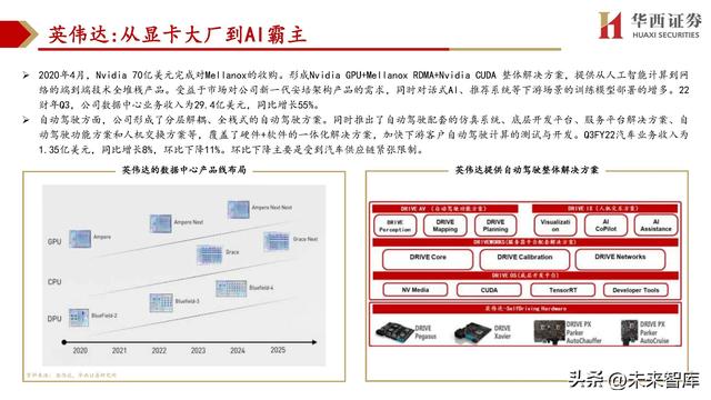 cpu主要由什么组成，cpu由什么组成（处理器SoC行业深度研究）