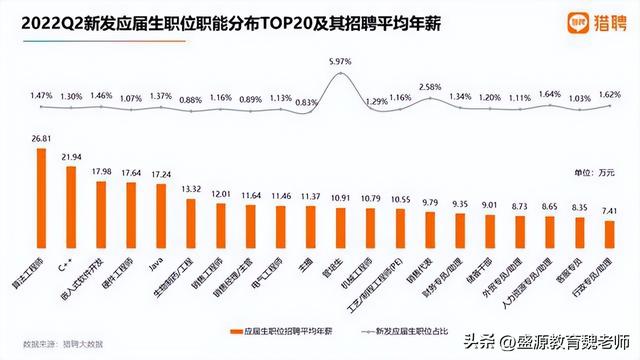 北京外国语大学录取分数线2021，2022年北京外国语大学在河北的录取分数线是多少（700多分考上的北外跌到了一本线）