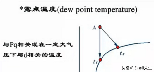 蒸馏水导电吗，纯净水导电吗（制冷装置学习笔记<八>）