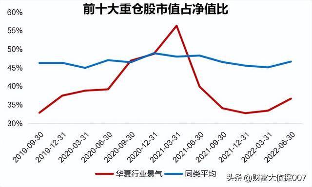 基金怎么配置更合理性選擇股票，基金怎么配置更合理性選擇股票市場？