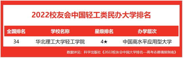 全国轻工业大学排名最新 轻工业院校排名2022，全国轻工业大学排名最新（校友会2022中国轻工类大学排名）