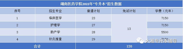 吉首大学张家界学院学费，吉首大学张家界学院2021年各专业学费_学费多少钱一年（2022年湖南“专升本”各院校招生专业学费汇总）