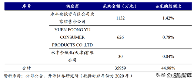 护理行业的知名企业，护理行业的知名企业家（国内市场集中度有提升空间）