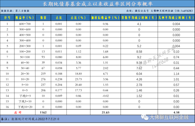 債券基金的盈利邏輯是什么，債券基金的盈利邏輯是什么意思？