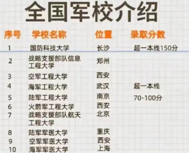 国防科技大学和国防大学的区别，国防大学和国防科技大学的区别是什么（考上一档就是“国家的人”）