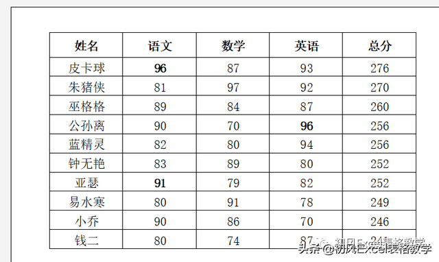 如何更改打印机为横向打印，打印机怎么改横向打印（7个好用又实用的打印小技巧）