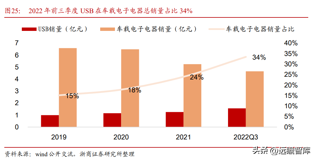 德尔福汽车（深耕汽车电子20年）