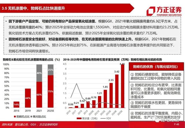 锂电池行业深度系列报告，锂电隔膜行业深度报告