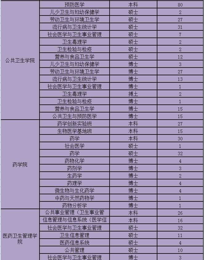 华中科技大学研究生就业信息网（华科大2023毕业生数据）