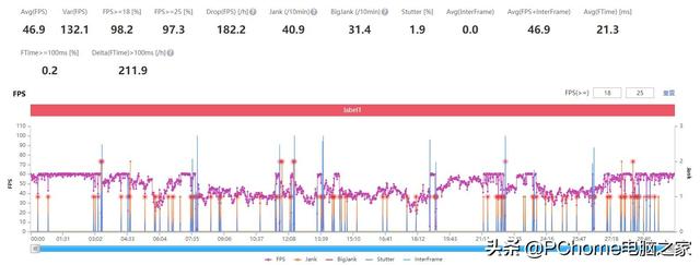荣耀60pro，荣耀60和荣耀60pro参数配置详情（不负数字系列旗舰之名）