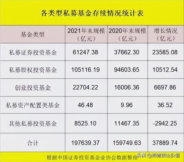 私募基金利潤分配比例是多少，私募基金利潤分配比例是多少合適？