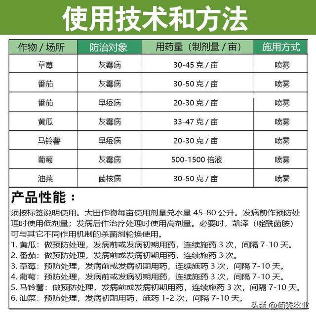 灰霉病用|些什么药。，灰霉病用什么药物疗效最好（“贵族”杀菌剂啶酰菌胺）