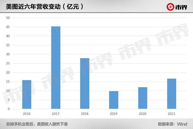 qq影像登录不了，qq影像（“变美”的生意不好做）